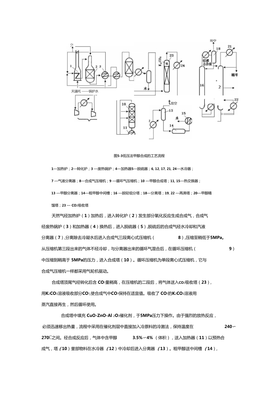 低压法甲醇操作压力,低压法甲醇操作压力多大