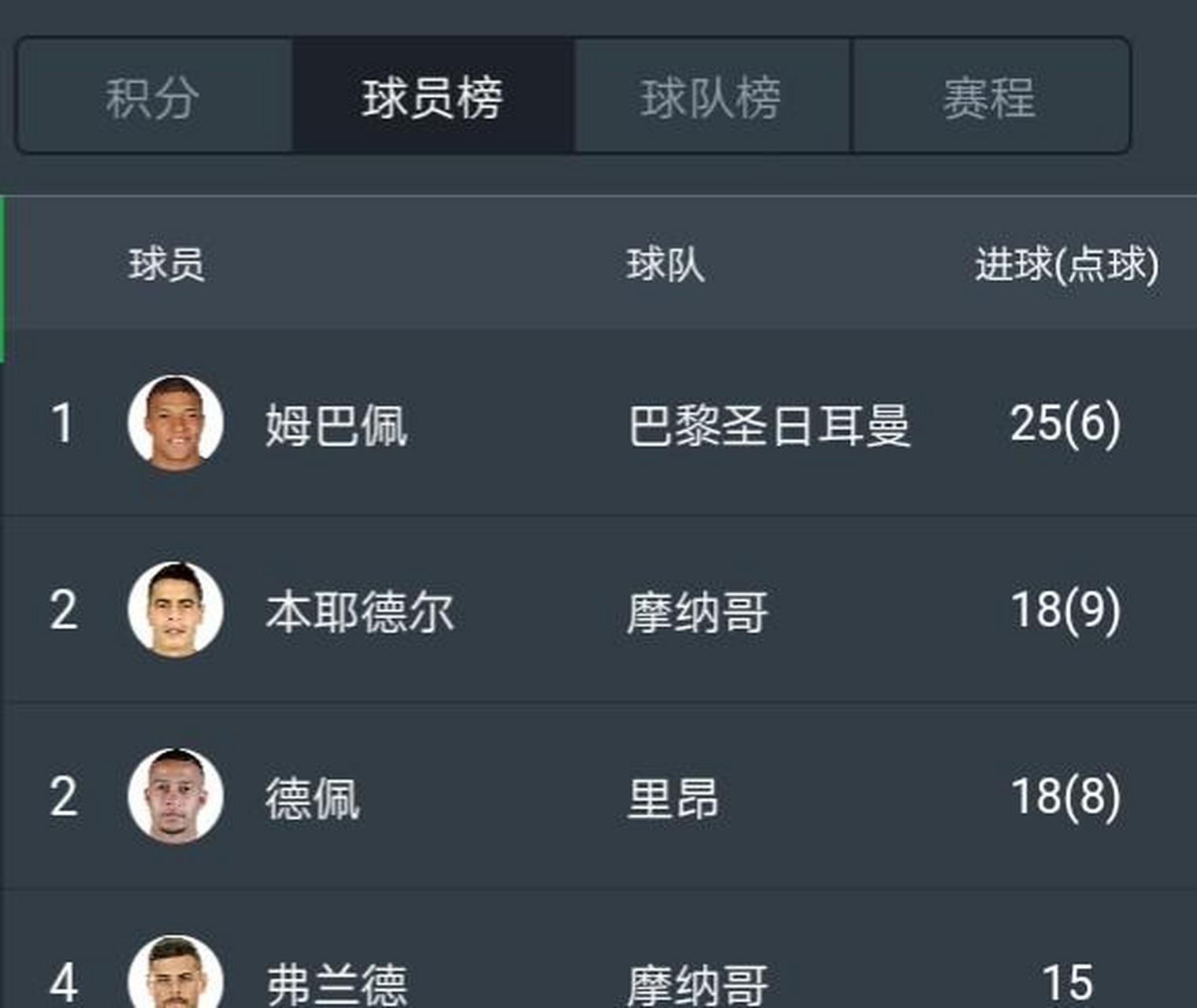法甲如今球队排名表,法甲如今球队排名表图片