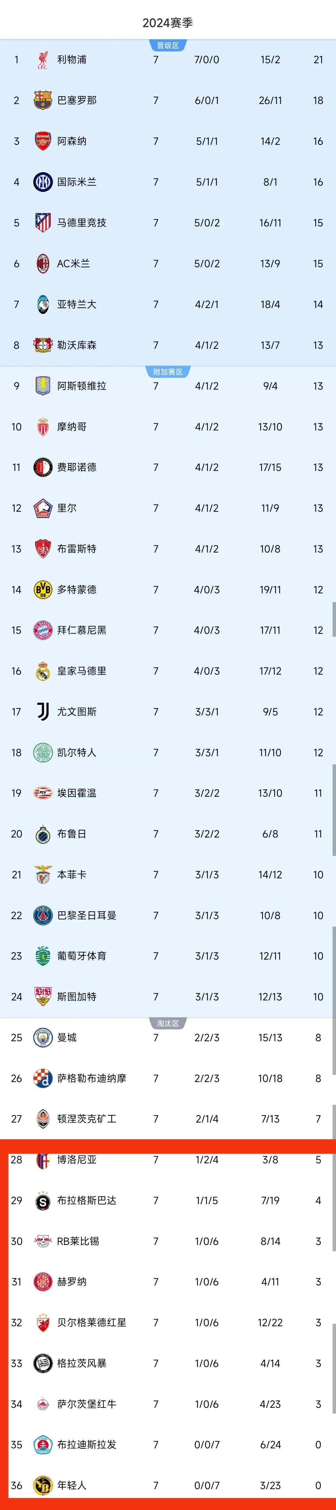 法甲历届欧冠名额,法甲历届欧冠名额排名