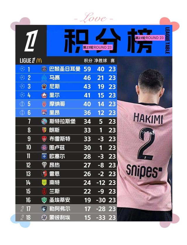 法甲23到24赛季,法甲23到24赛季哪只队降级了