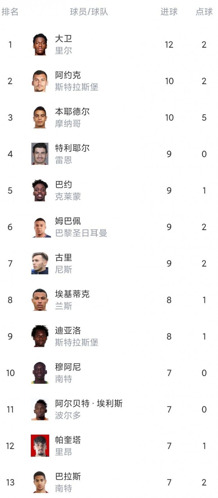 法甲里昂对马赛体彩取消的简单介绍