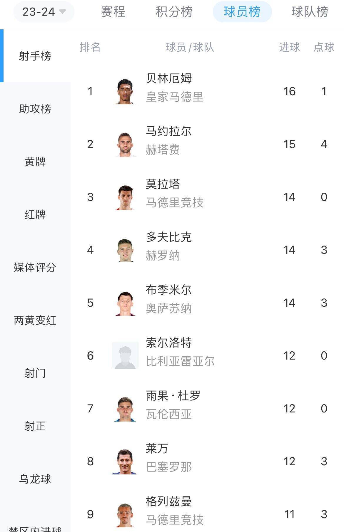 法甲欧洲排名榜,法甲排行榜2020