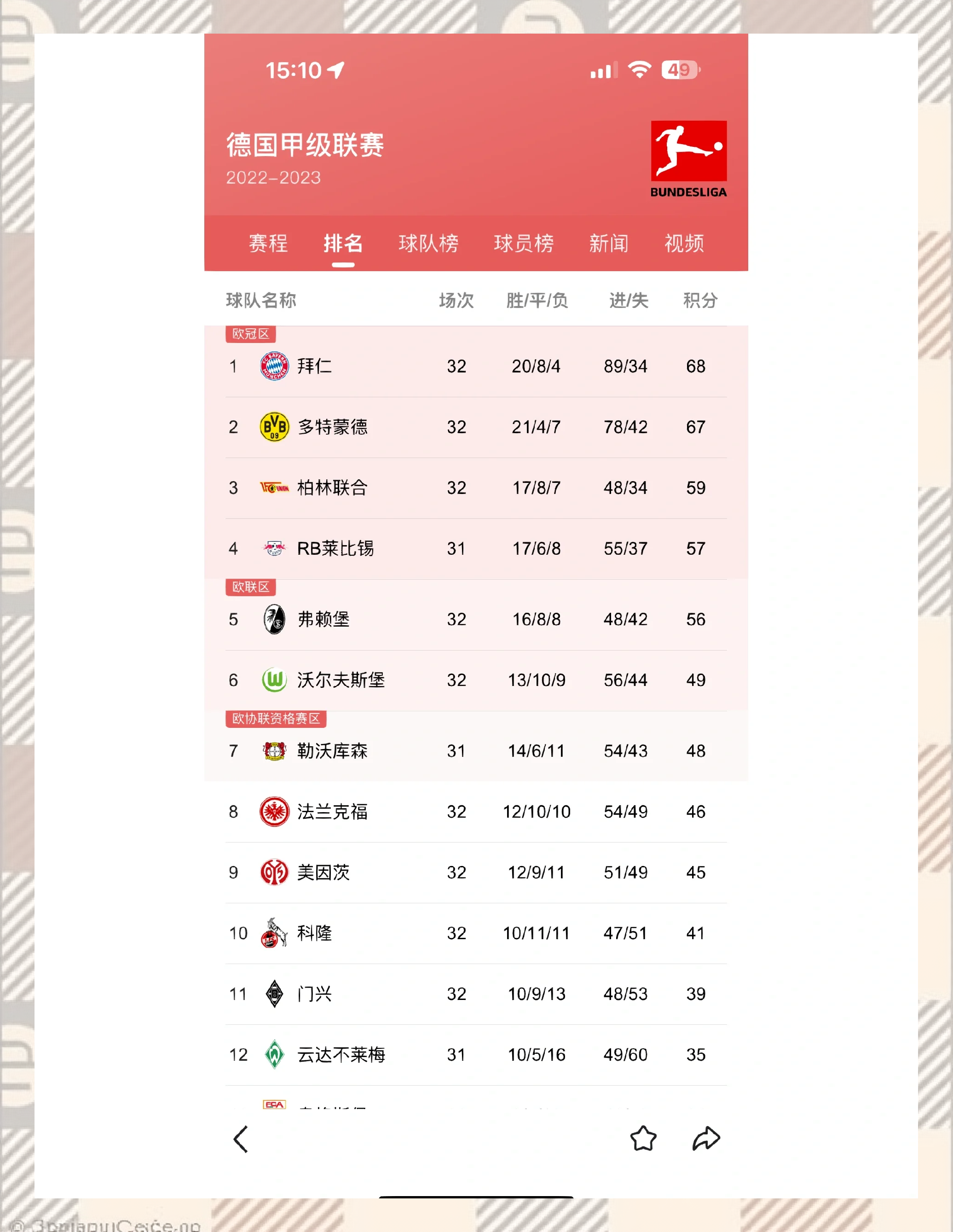 法甲积分完整版,法甲积分榜2019一2020最新