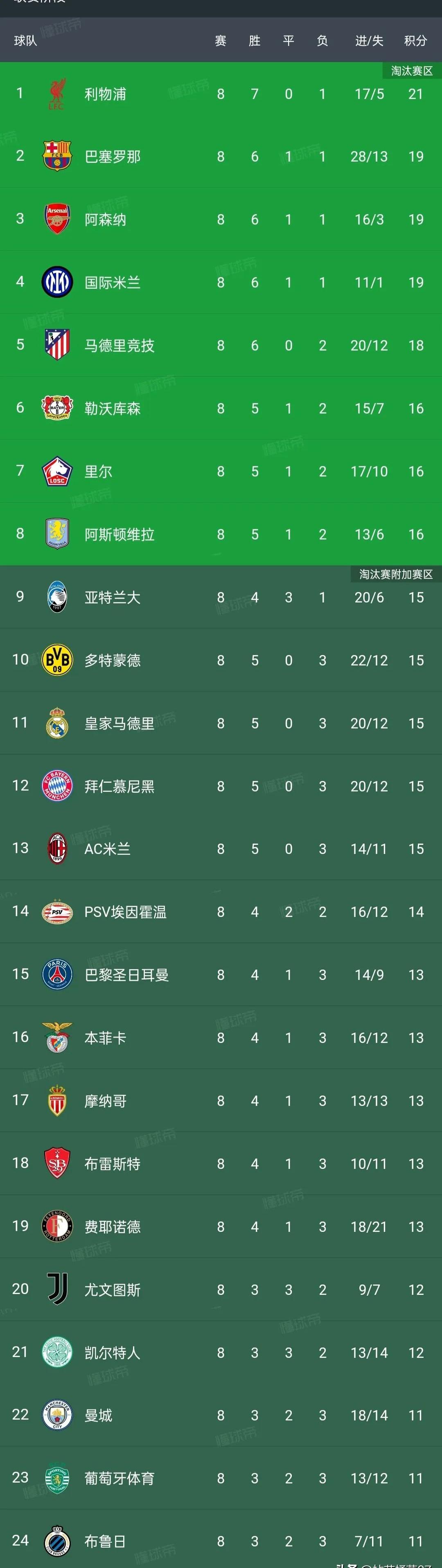 今日的法甲比赛结果,今日的法甲比赛结果查询