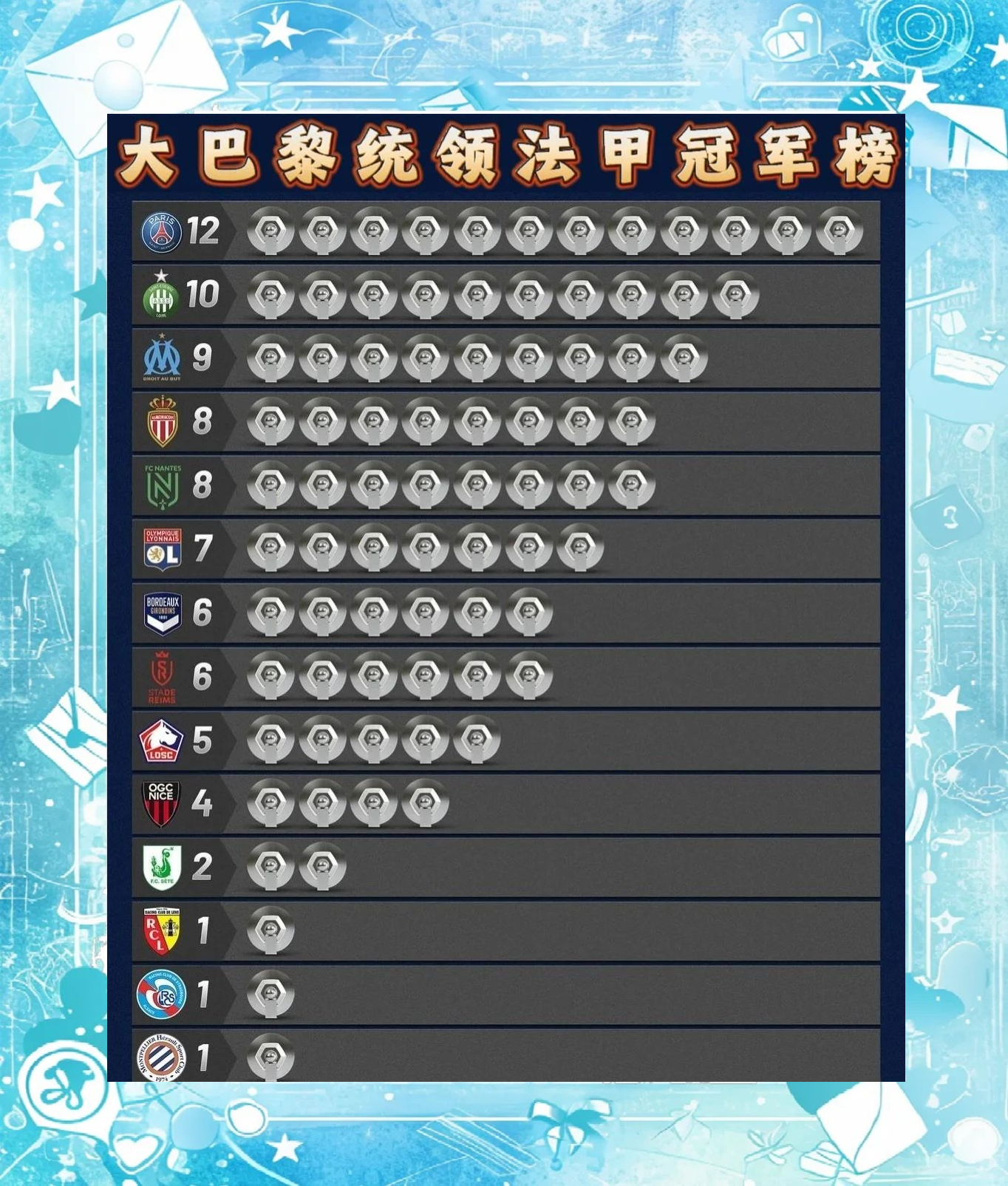 2018法甲联赛评价榜,法甲上赛季积分榜2018