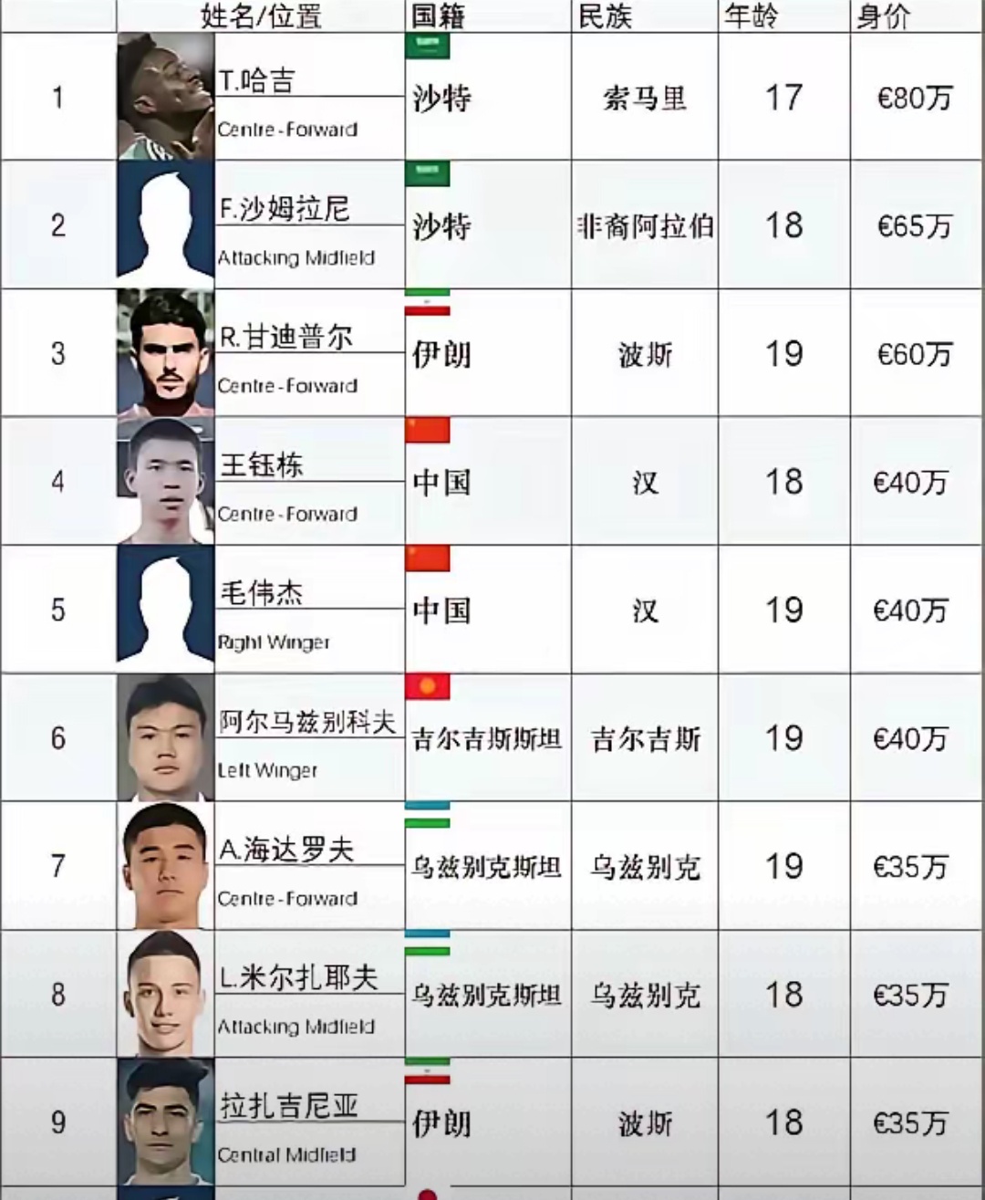 法甲亚洲球员年薪排名,法甲亚洲球员年薪排名最新
