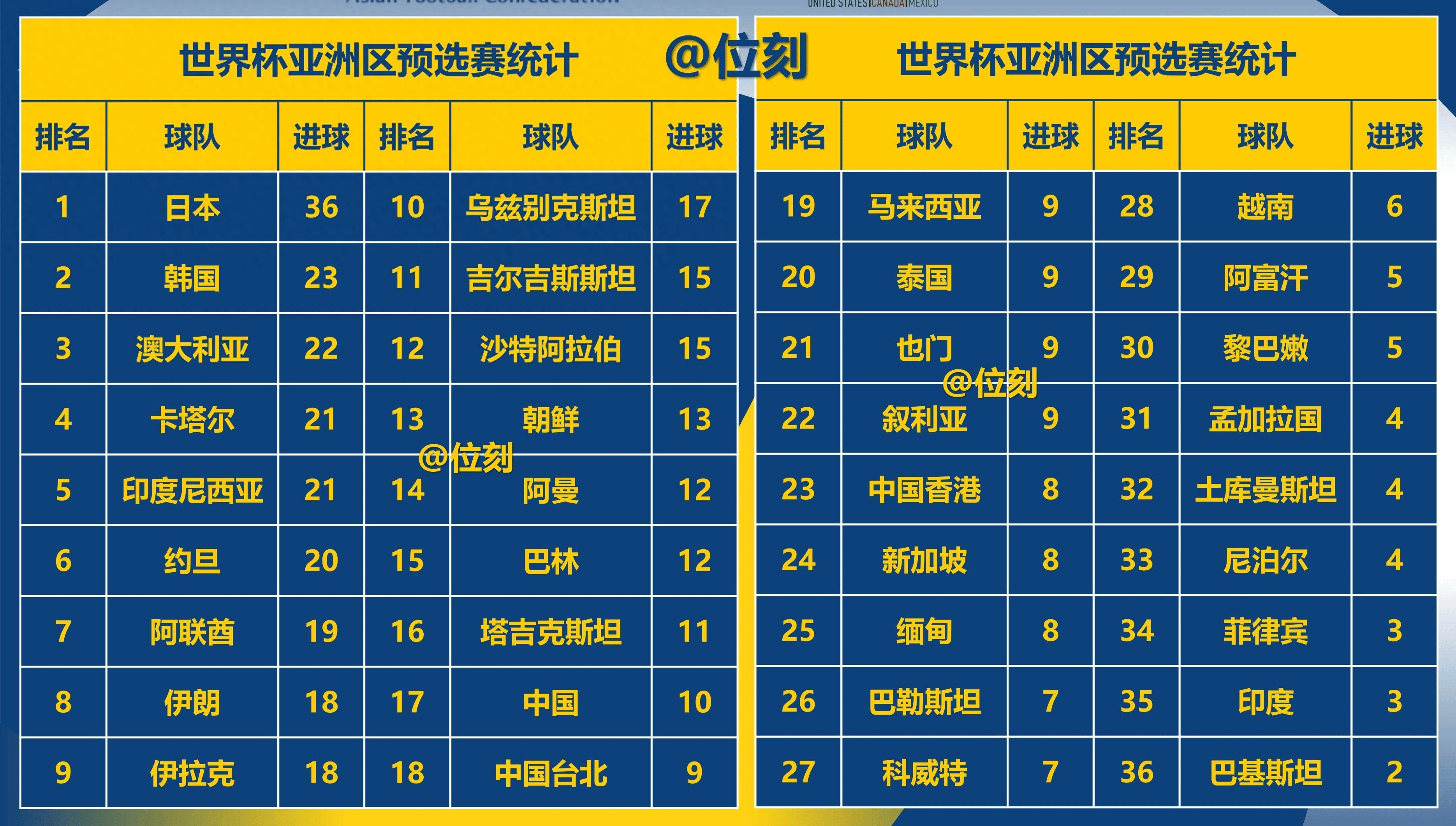 法甲场均射门次数排名,法甲场均射门次数排名榜